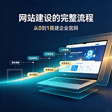 惠州建站-网站建设的完整流程:从0到1搭建企业官网