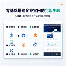 惠州建站-零基础搭建企业官网的完整步骤