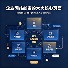 惠州建站-企业网站必备的六大核心页面