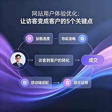 博罗建站-网站用户体验优化：让访客变成客户的5个关键点